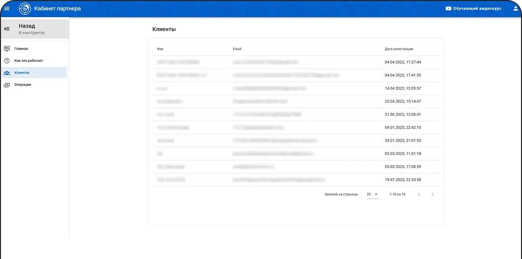  список всех закреплённых за вами пользователей
